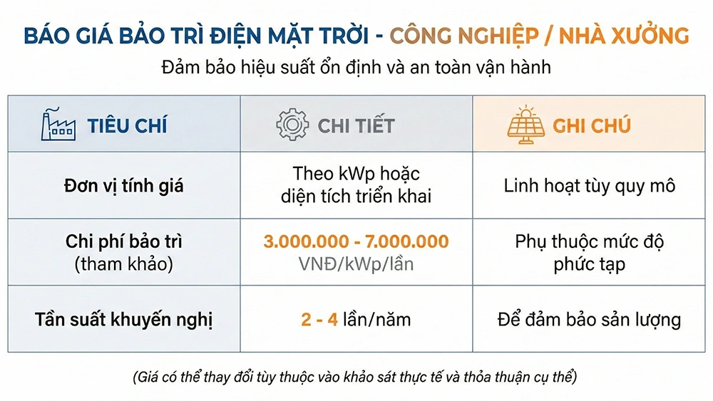 Báo giá bảo trì điện mặt trời công nghiệp nhà xưởng